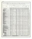 United States Population - Page 400, Indiana State Atlas 1876